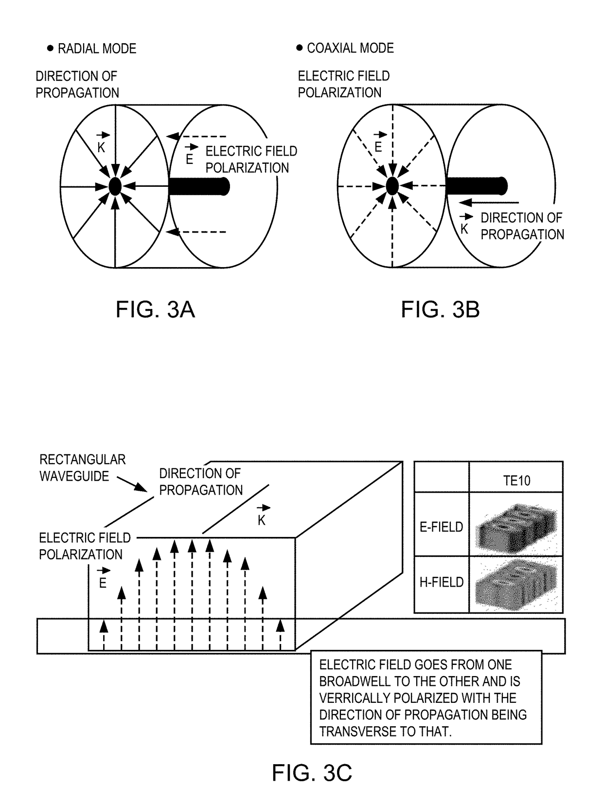 Apparatus with rectangular waveguide to radial mode transition