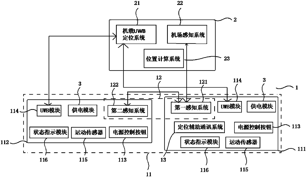 Unmanned aerial vehicle near field guiding system and method