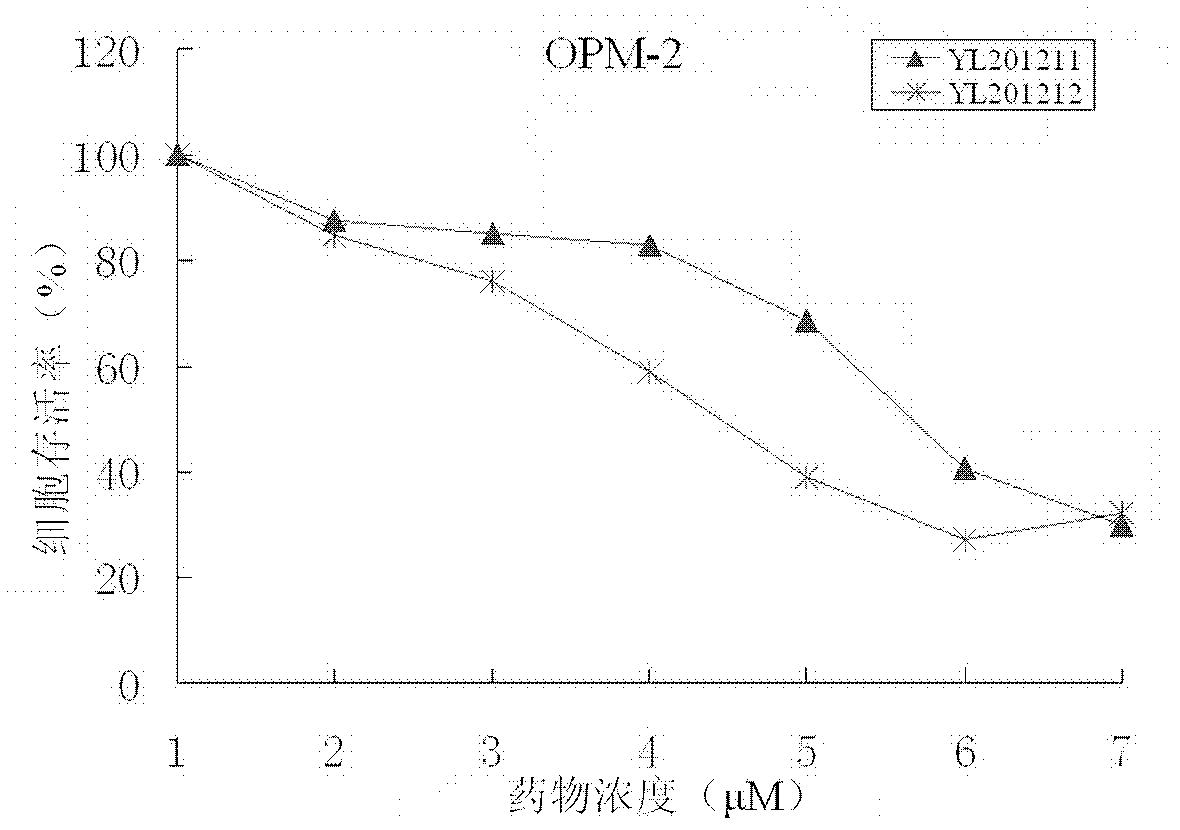 3-nitro-8-ethyoxyl-2H-chromene compound and preparation method and application thereof