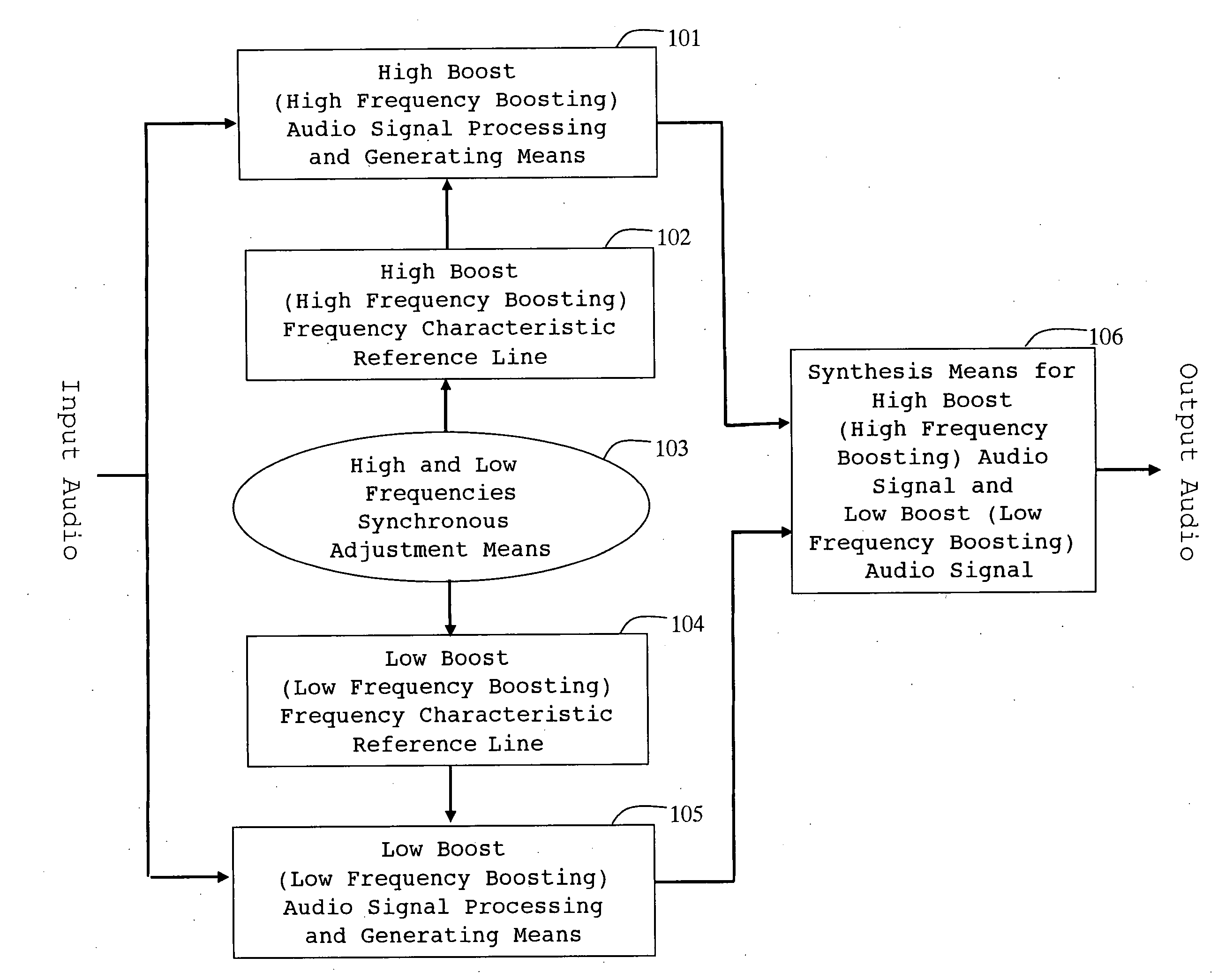 Hearing optimization device and hearing optimization method