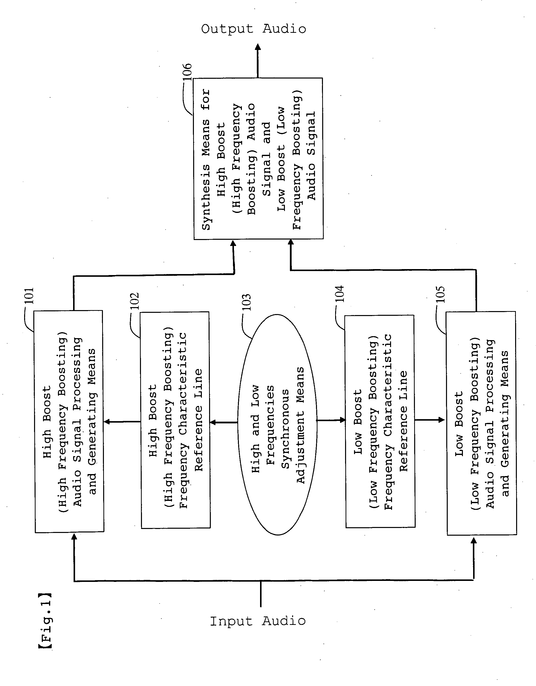 Hearing optimization device and hearing optimization method