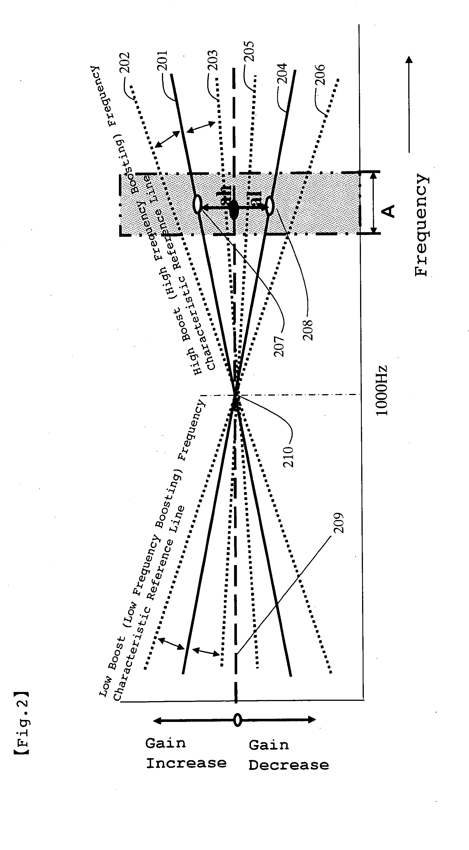 Hearing optimization device and hearing optimization method