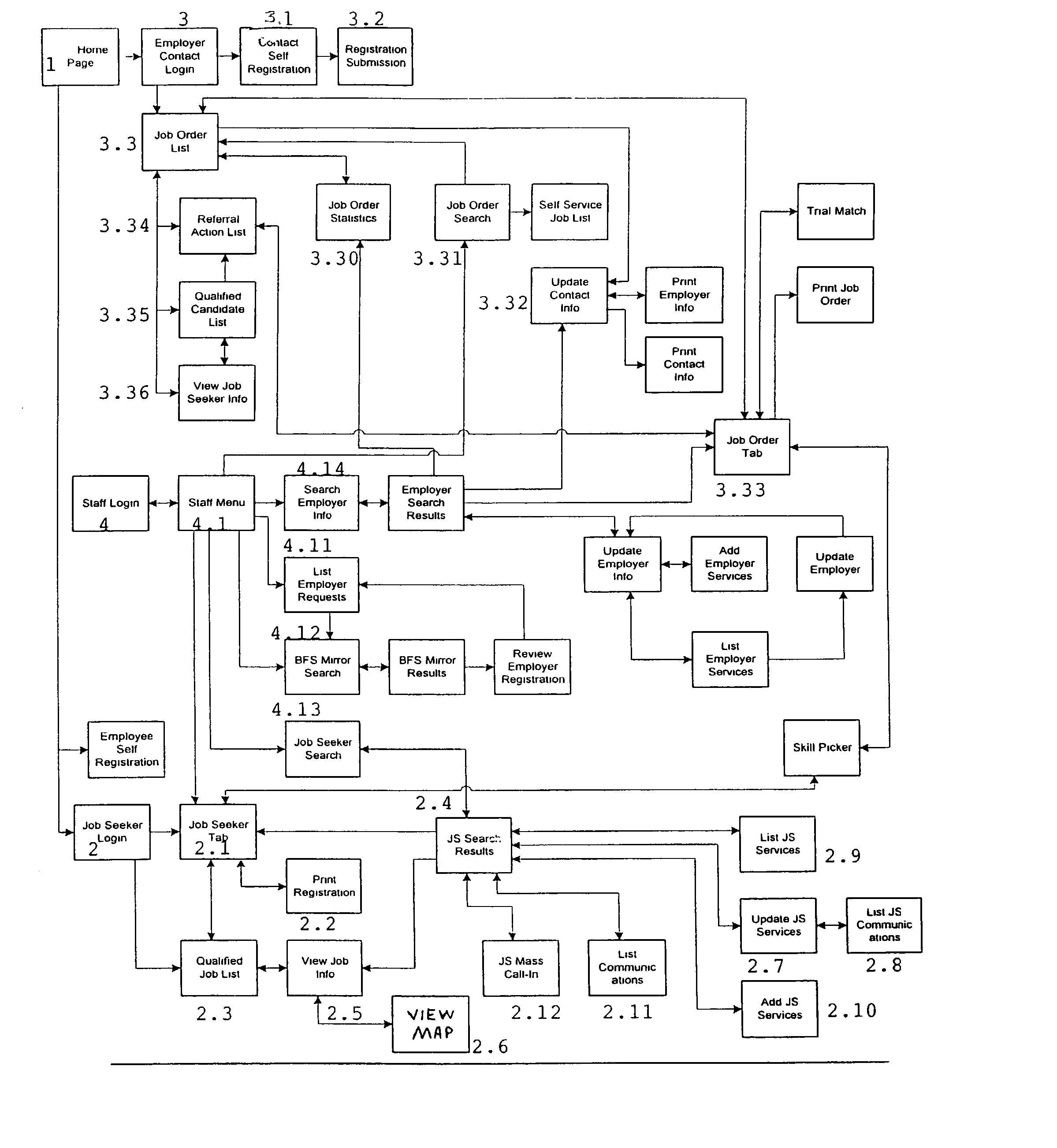 Method and system for information communication between potential positionees and positionors