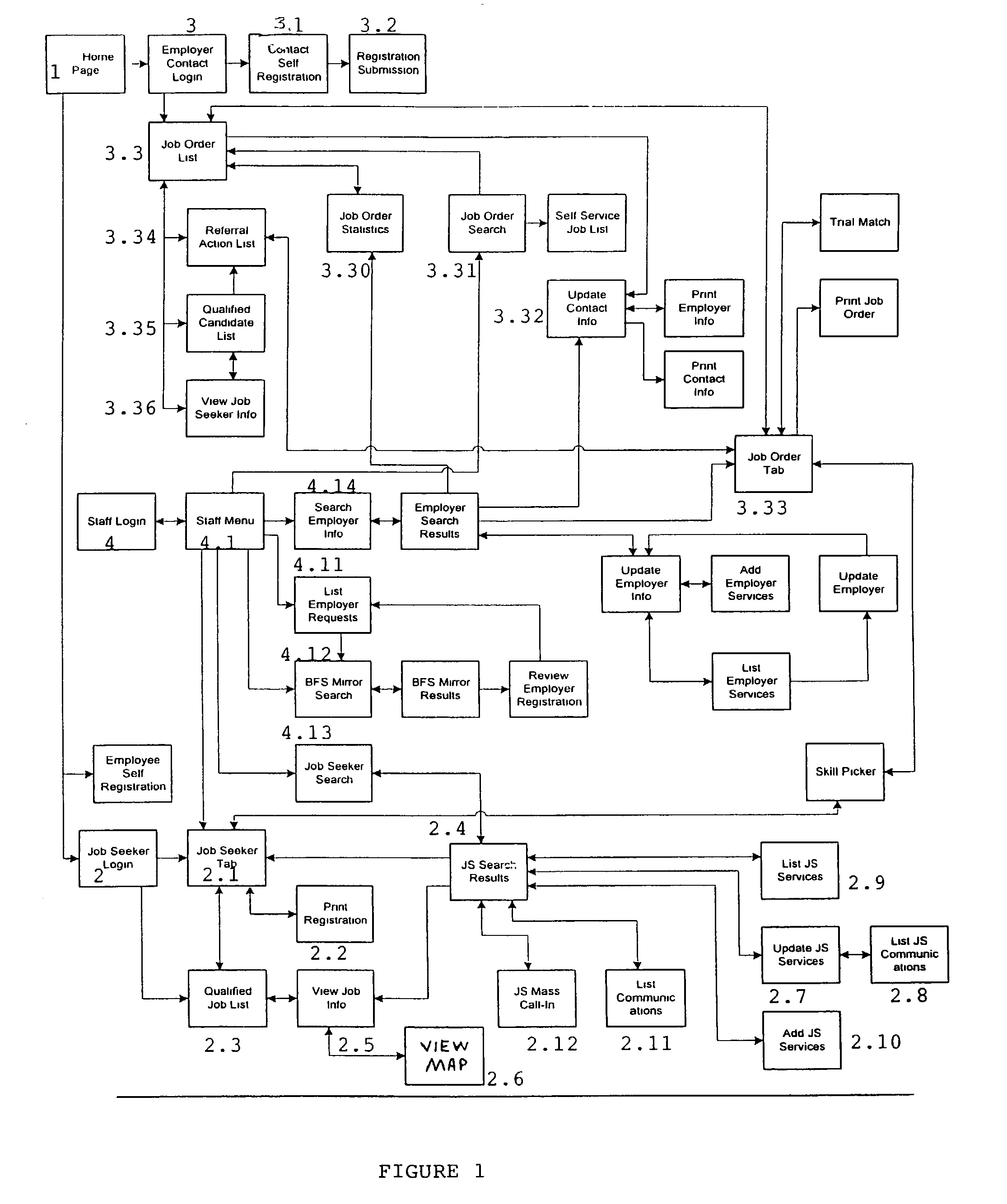 Method and system for information communication between potential positionees and positionors