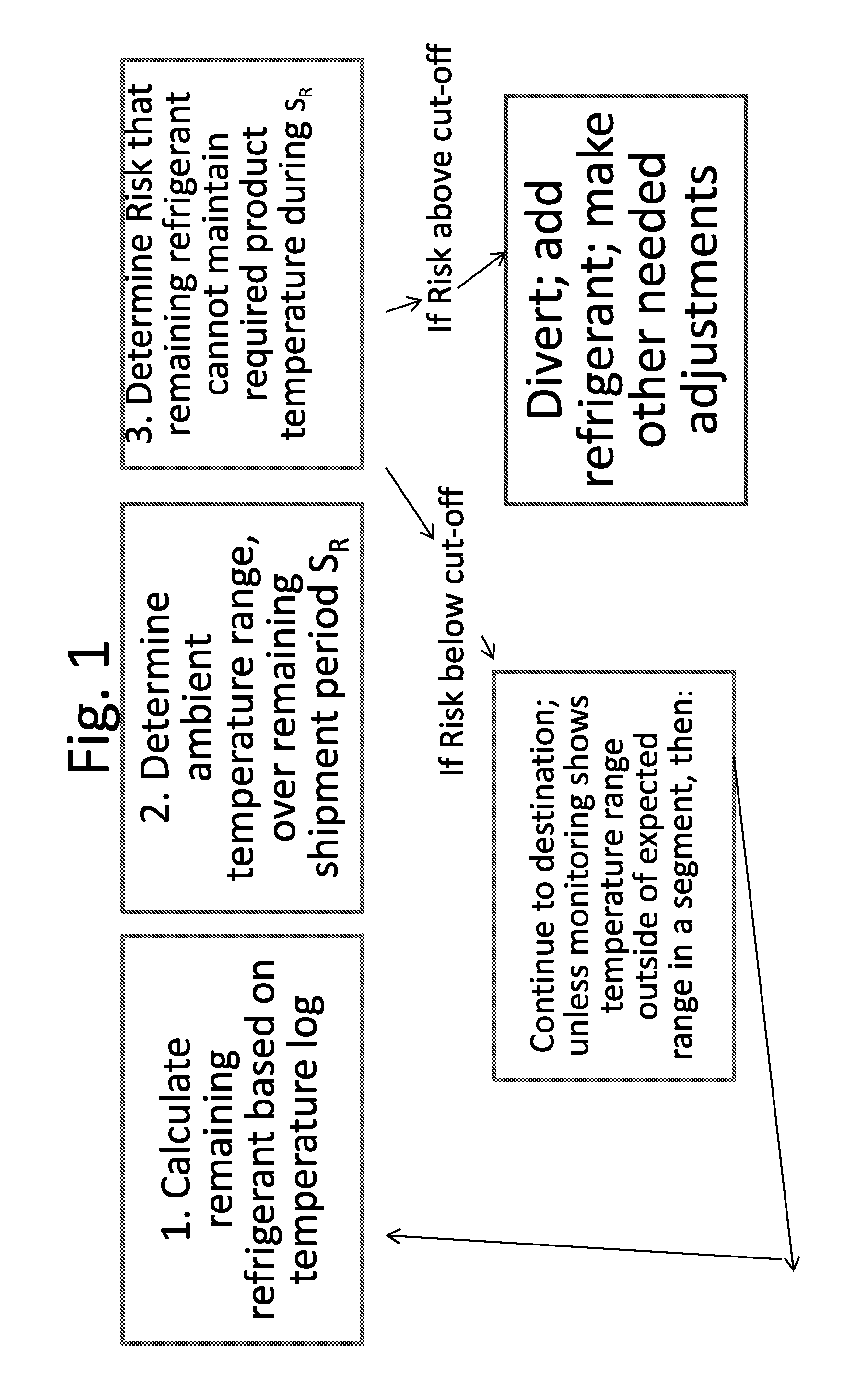 Monitoring temperature-sensitive cargo with automated generation of regulatory qualification