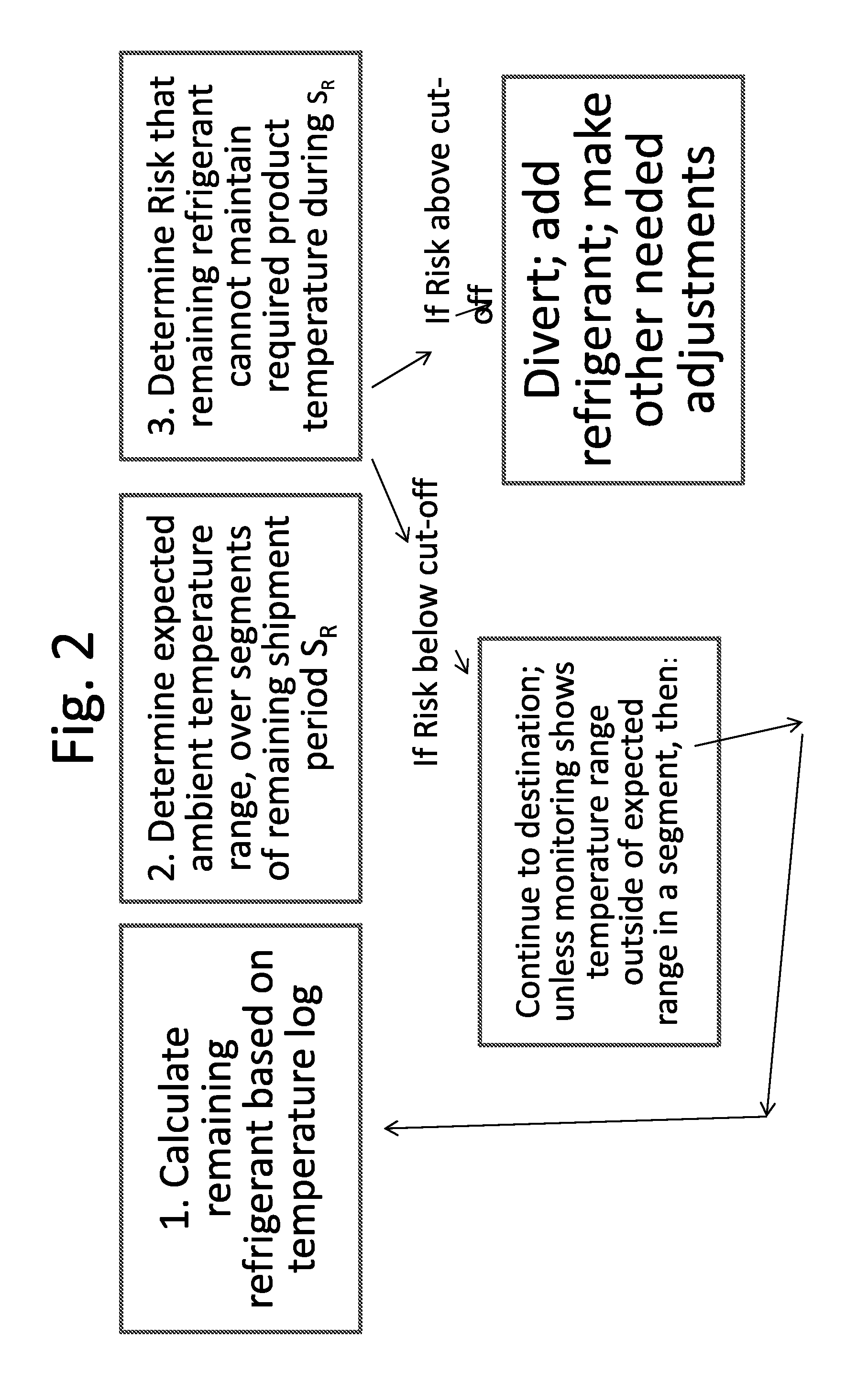 Monitoring temperature-sensitive cargo with automated generation of regulatory qualification