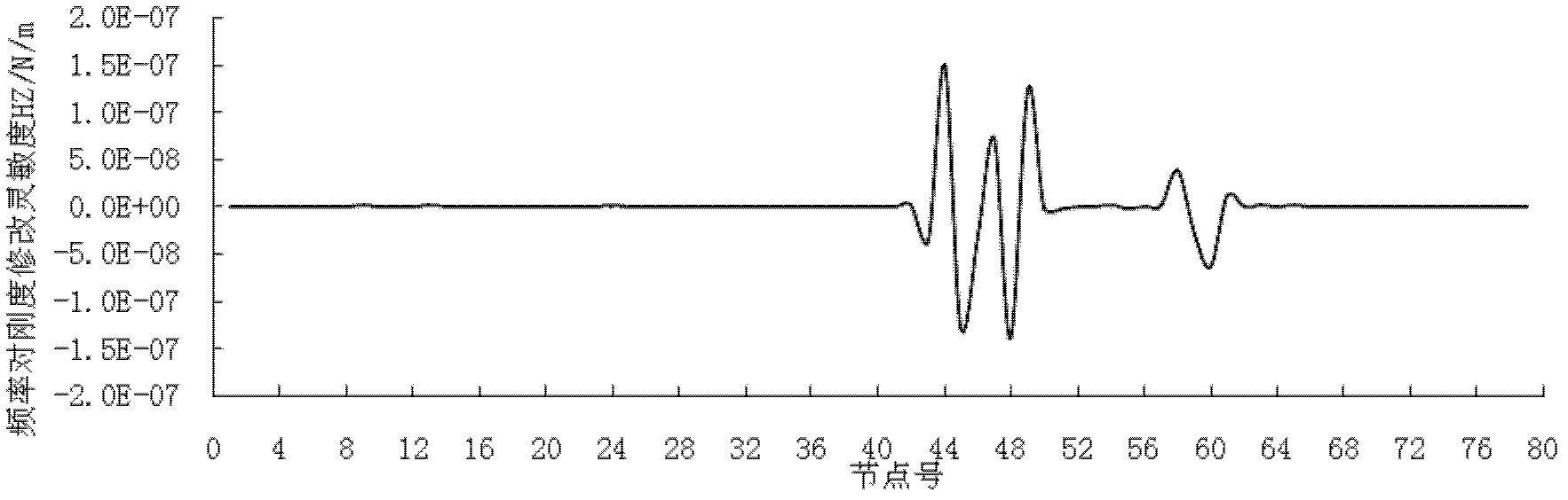 Design method for rear drive axle of micro-surface automobile with low noise