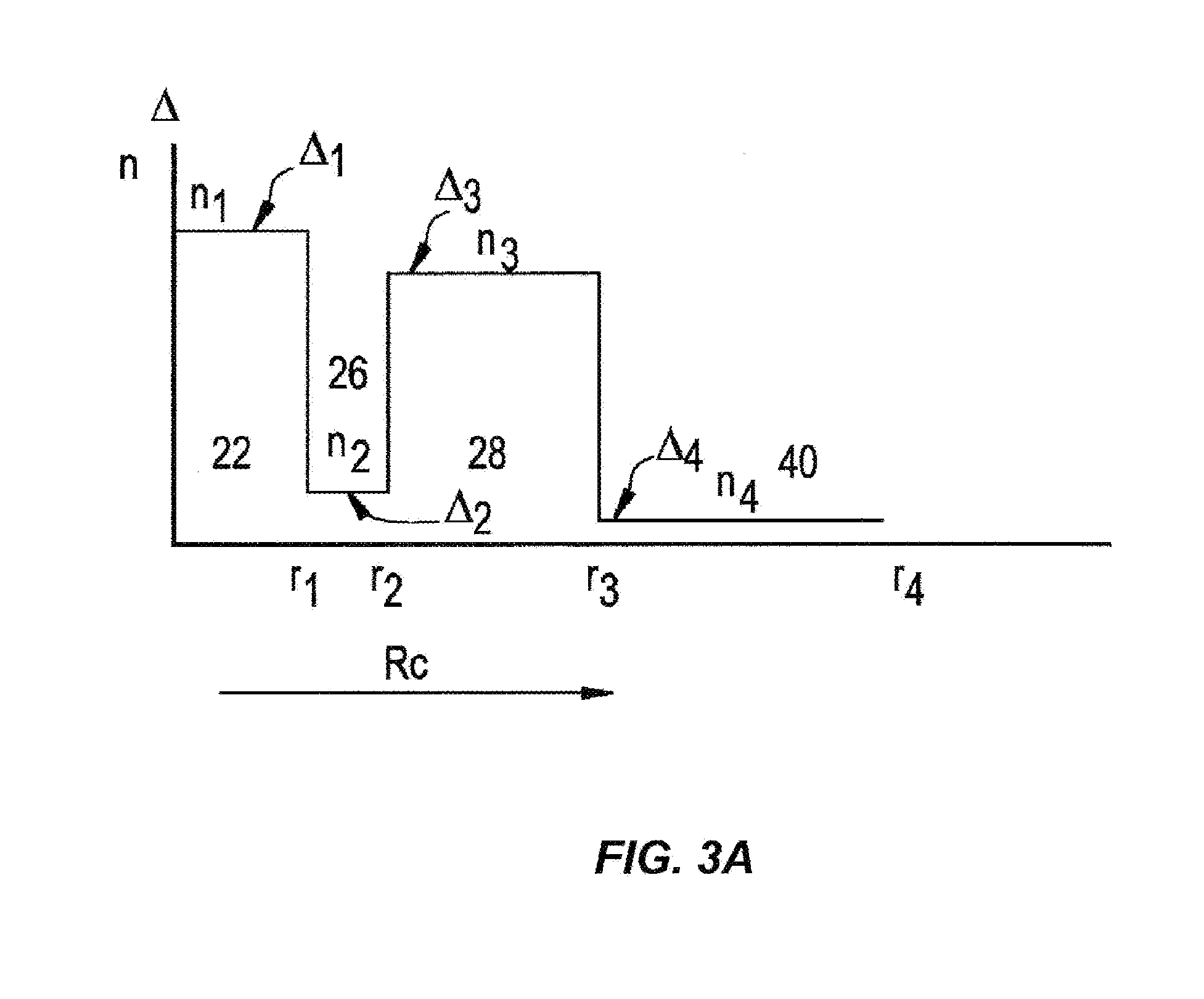 Light diffusing fibers with integrated mode shaping lenses