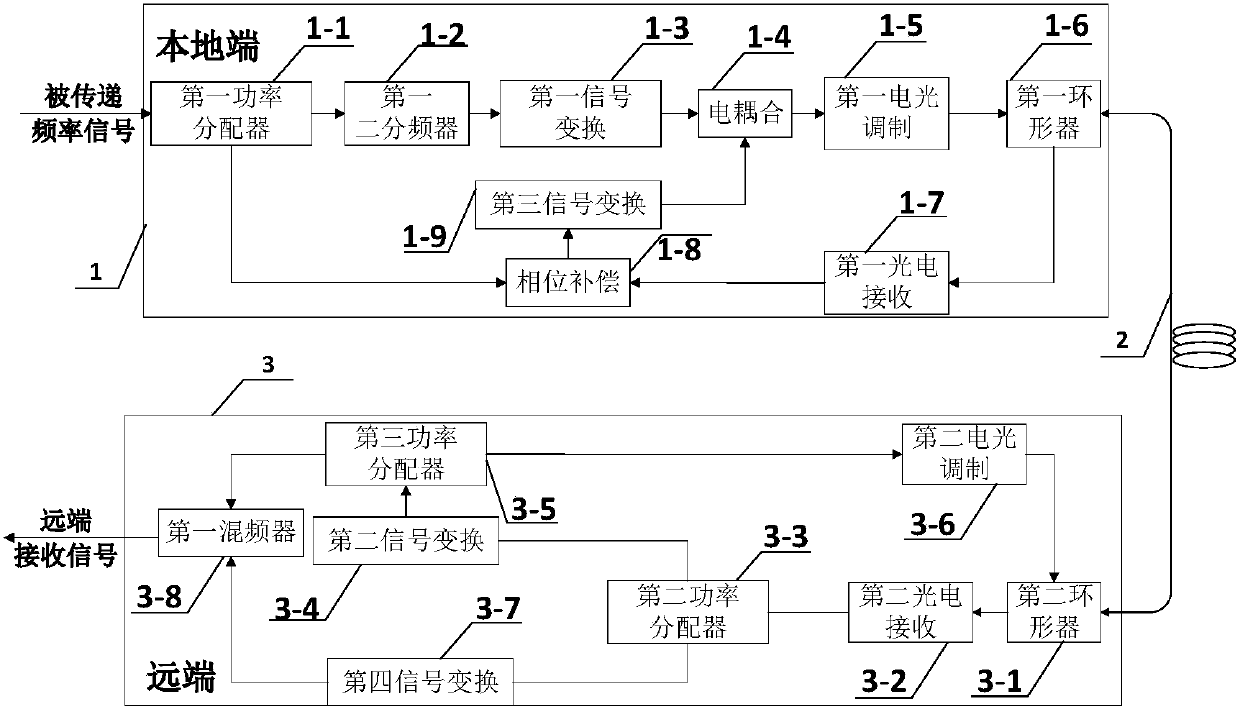 High-precision optical fiber microwave frequency transmission system