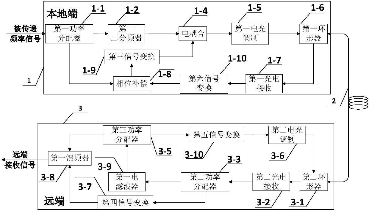 High-precision optical fiber microwave frequency transmission system