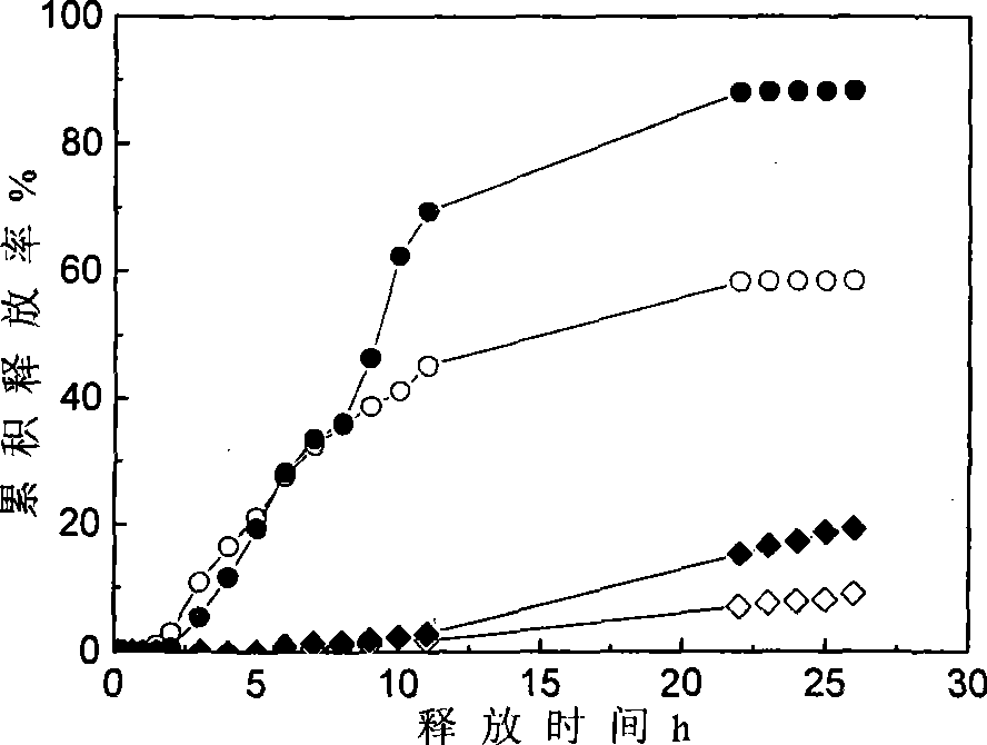 Method for preparing colon positioning compression-coated tablets