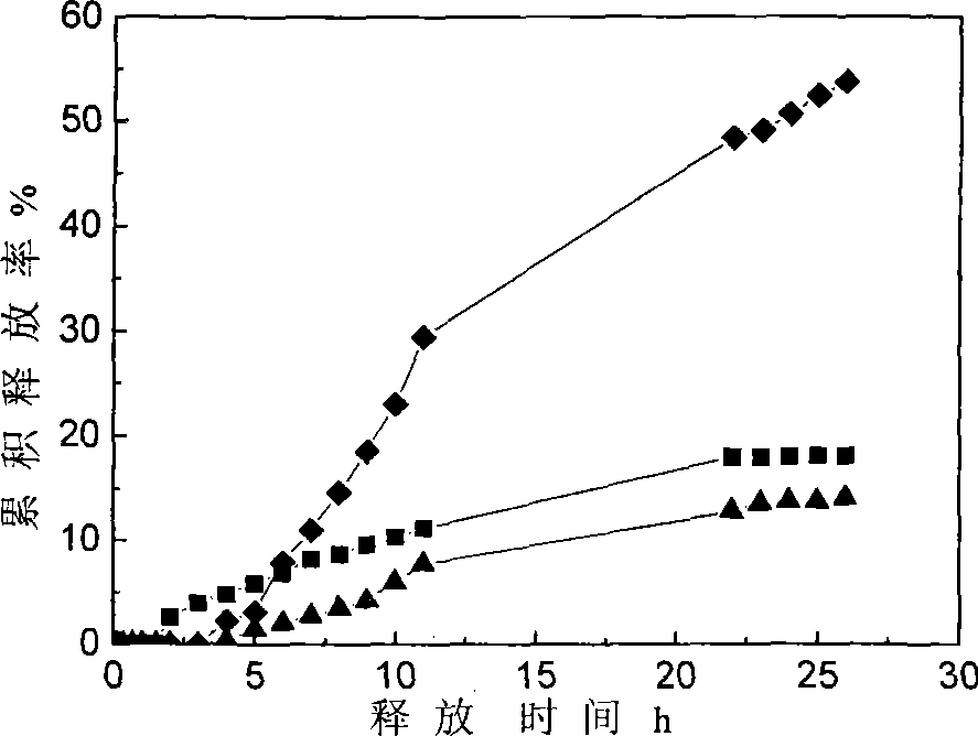 Method for preparing colon positioning compression-coated tablets