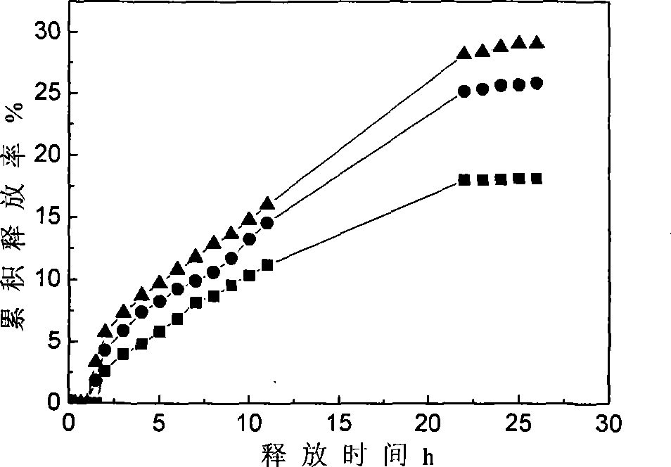 Method for preparing colon positioning compression-coated tablets