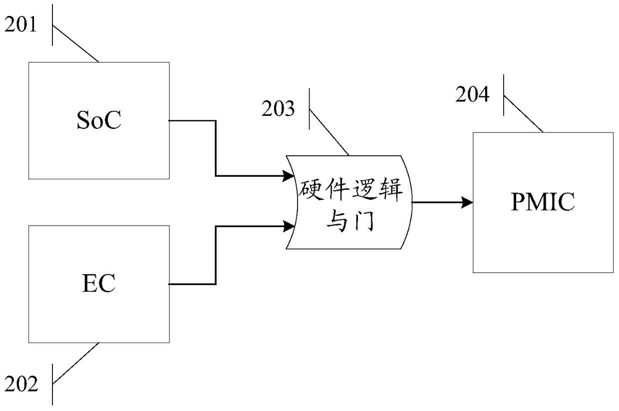 An information processing method and electronic device