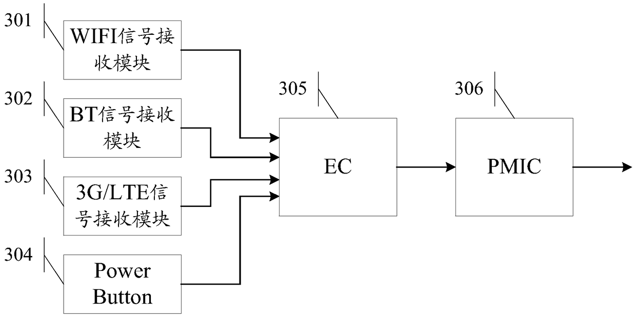 An information processing method and electronic device