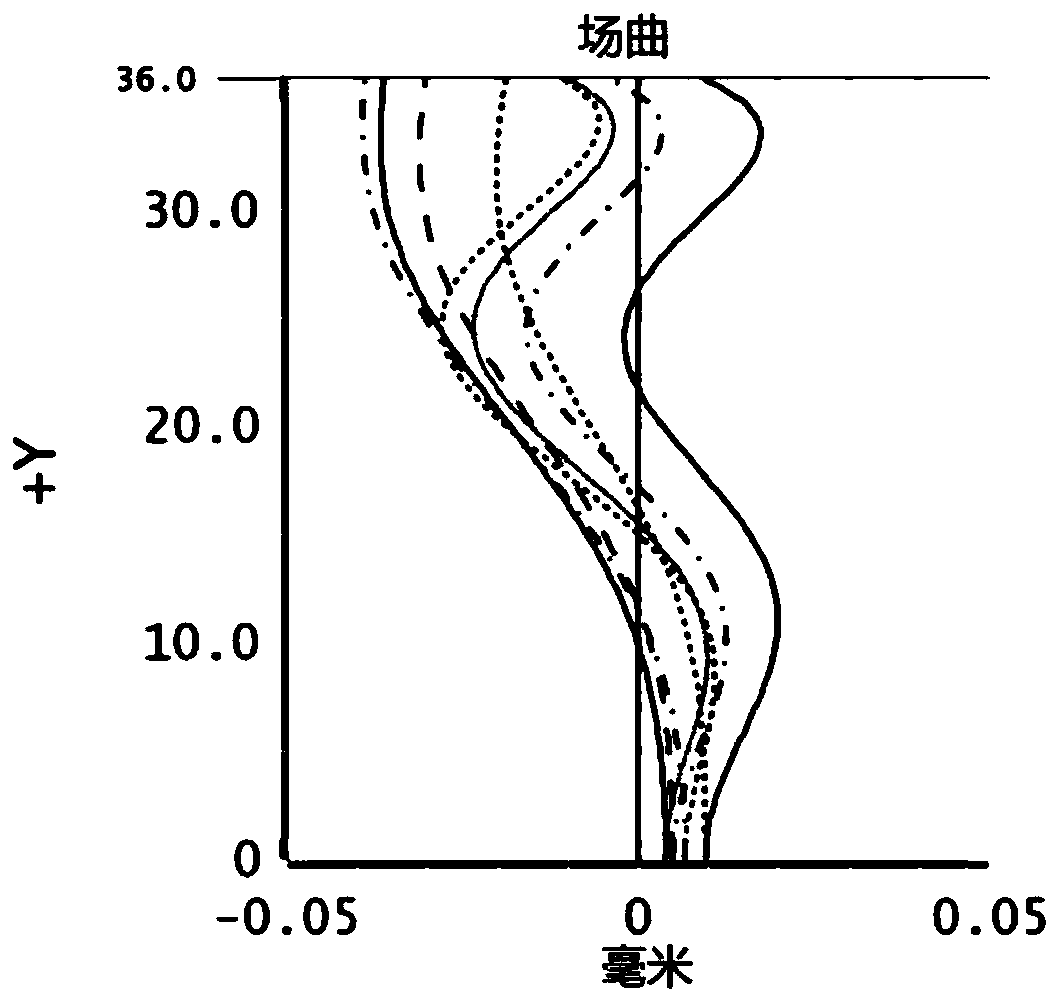 Optical lens and imaging equipment