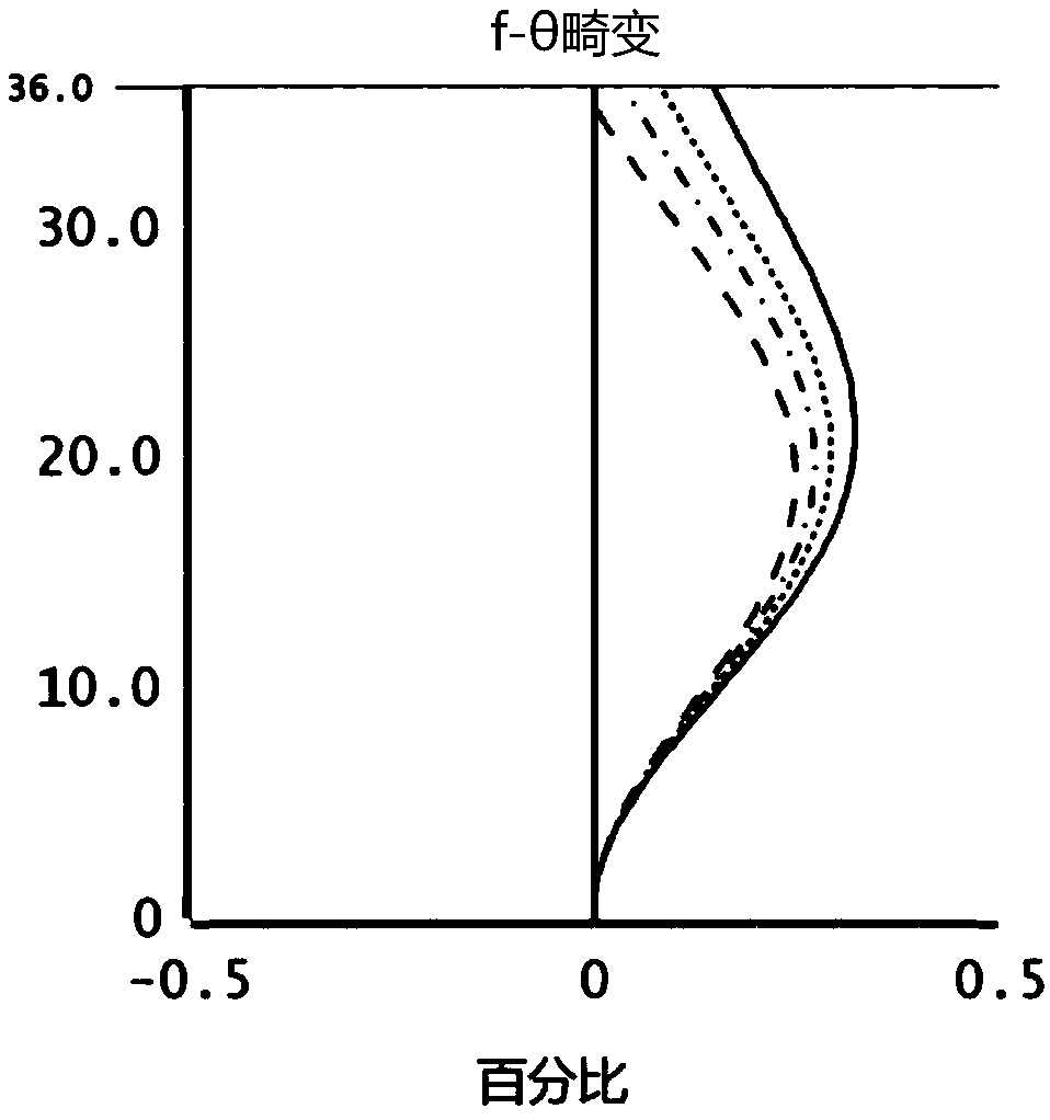 Optical lens and imaging equipment