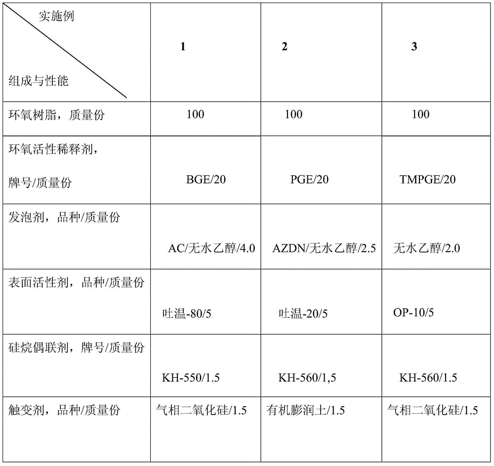 Epoxy foamed sandwich composite material and preparation method thereof