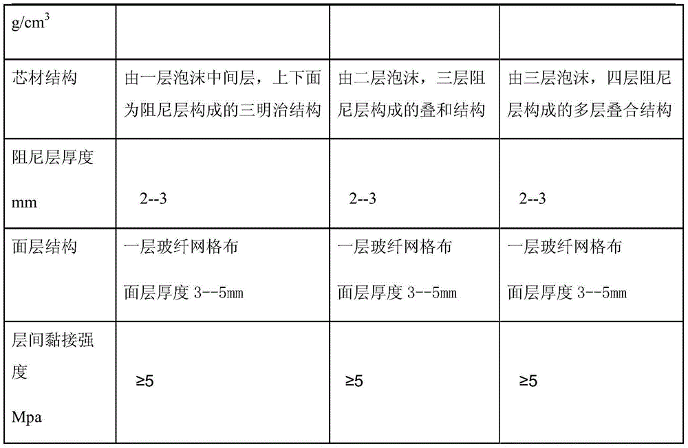 Epoxy foamed sandwich composite material and preparation method thereof