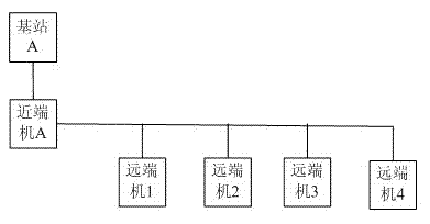 Optical fiber network system