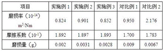 Wear-resistant epoxy resin/carbon fiber composite coating and its preparation and coating method