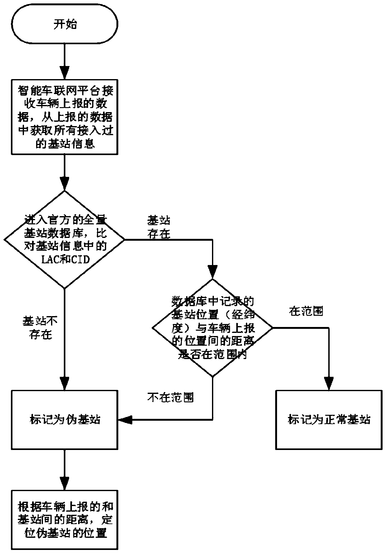 Pseudo base station detection positioning method and detection positioning system thereof