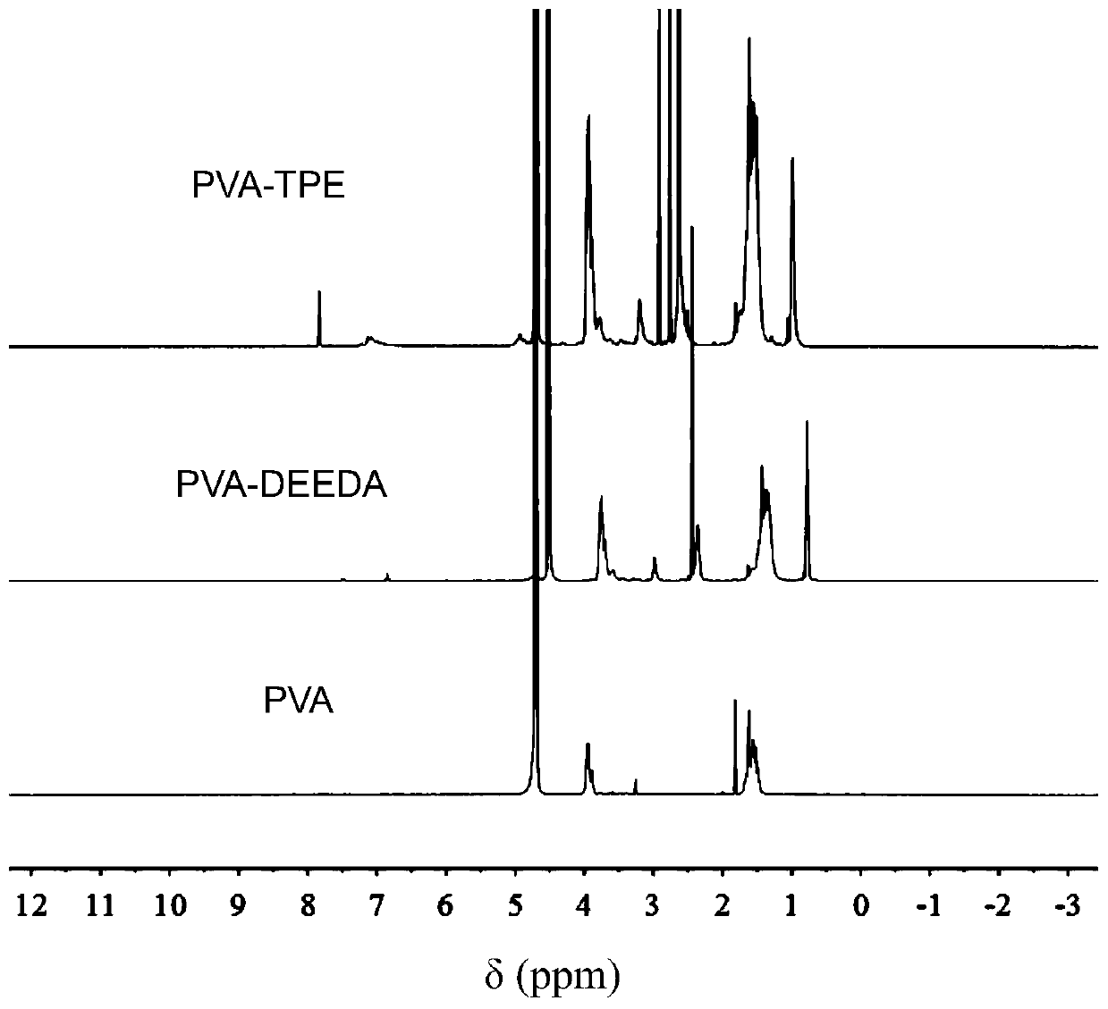 Tetraphenylethylene-labeled responsive quaternized polyvinyl alcohol, and preparation method and application thereof