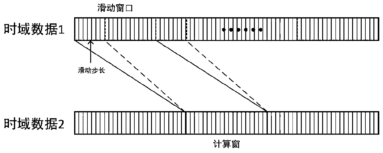 Audio content consistency monitoring method and system based on frequency domain characteristics