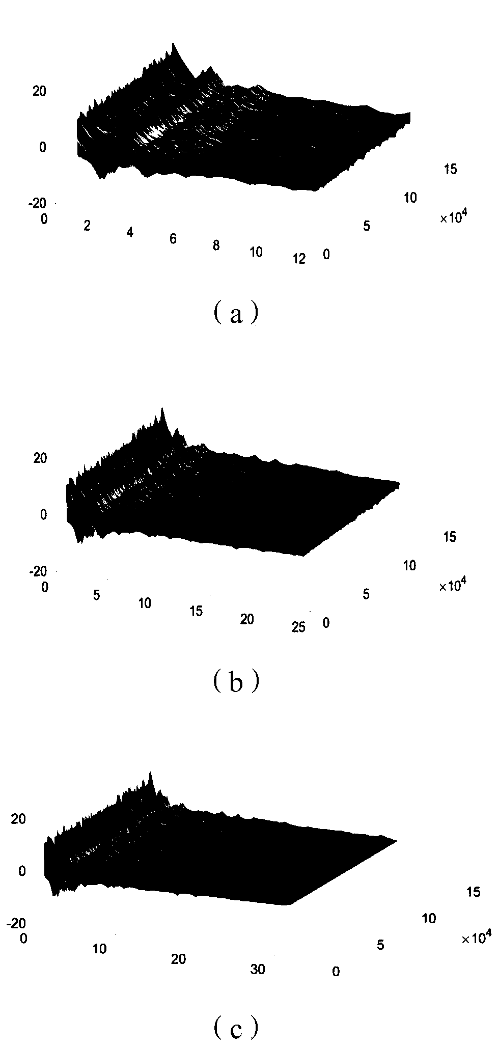 Audio content consistency monitoring method and system based on frequency domain characteristics