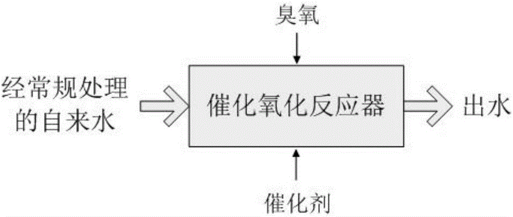 Treatment method for microcystin in tap water