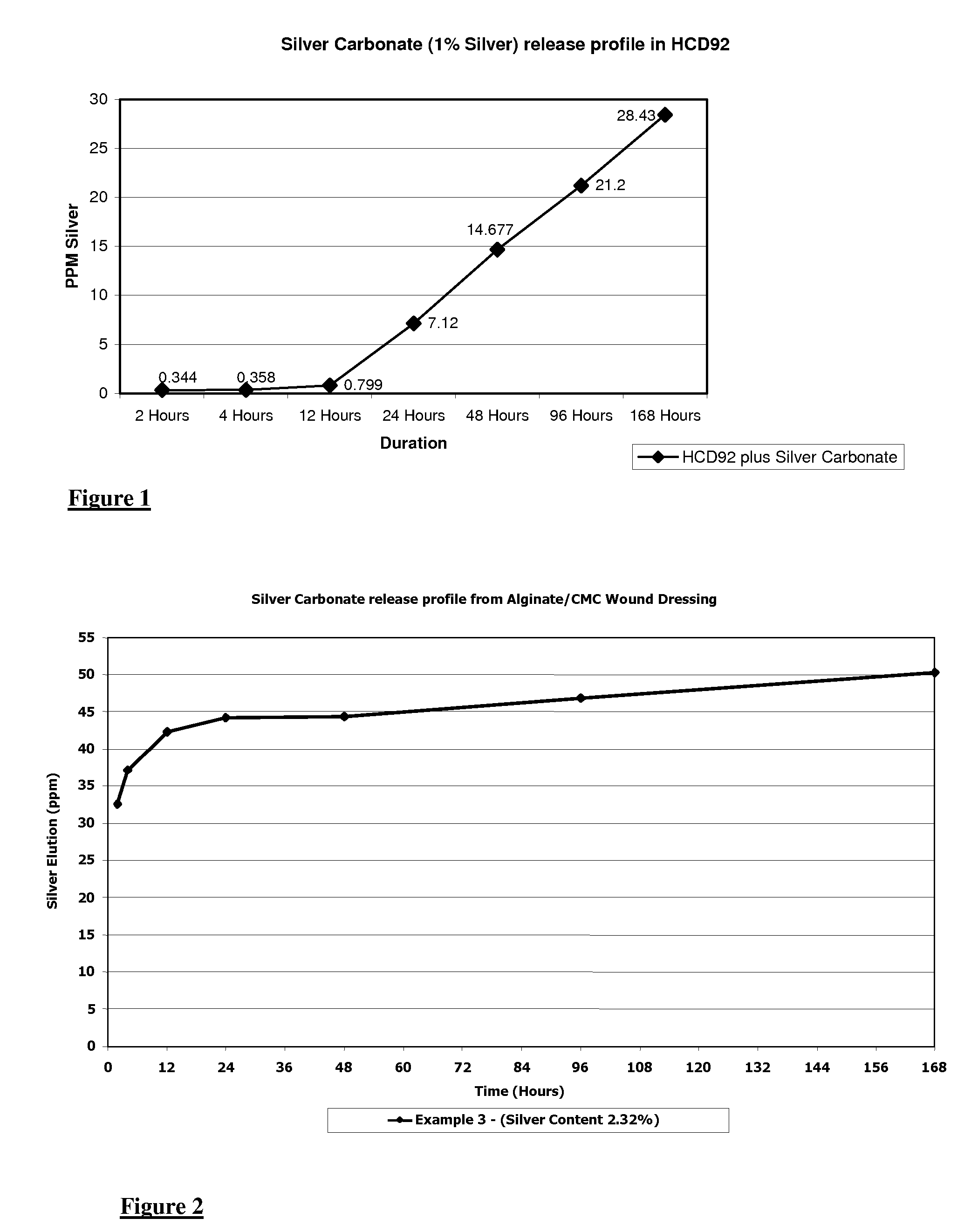 Wound dressings