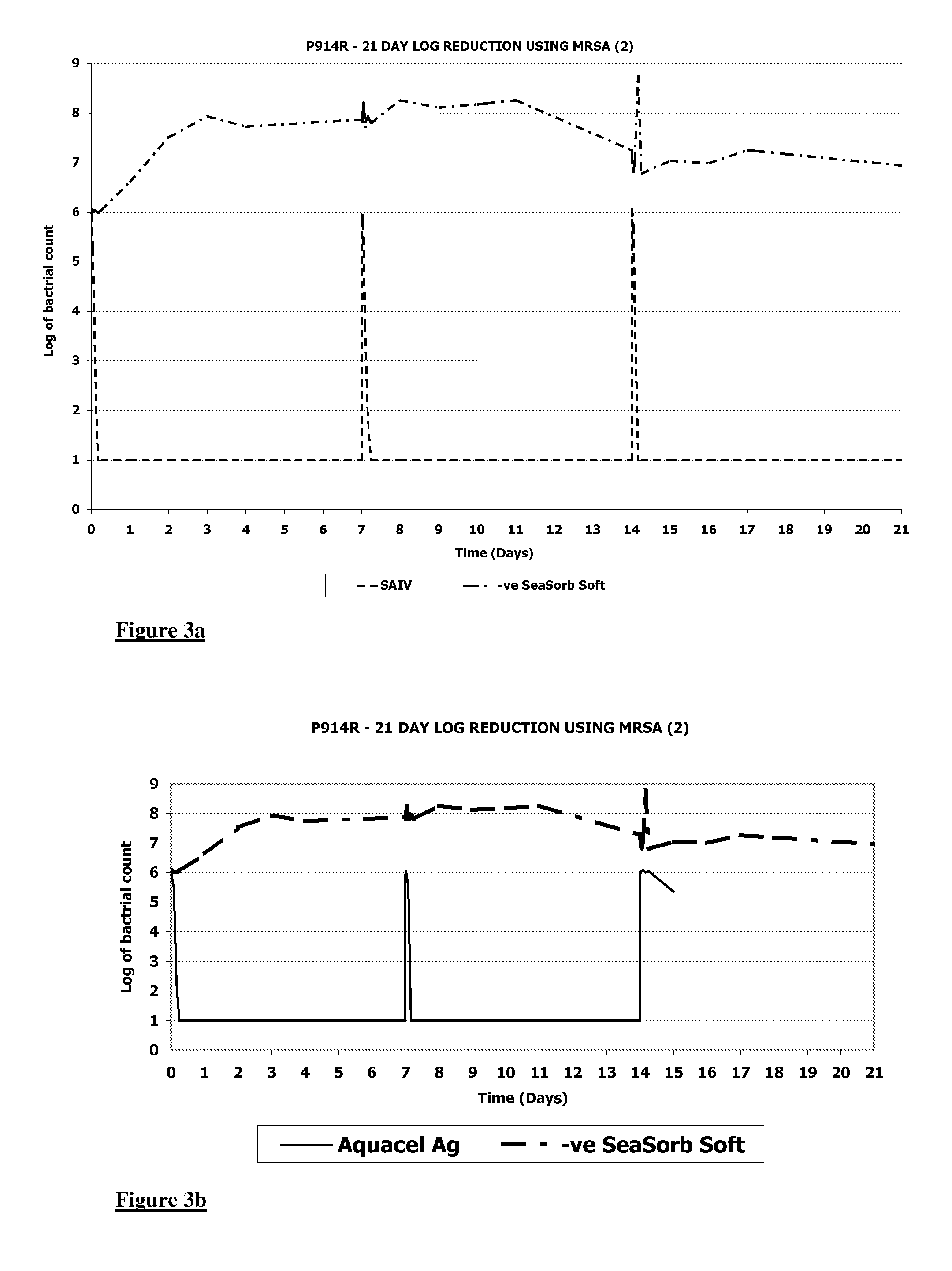 Wound dressings