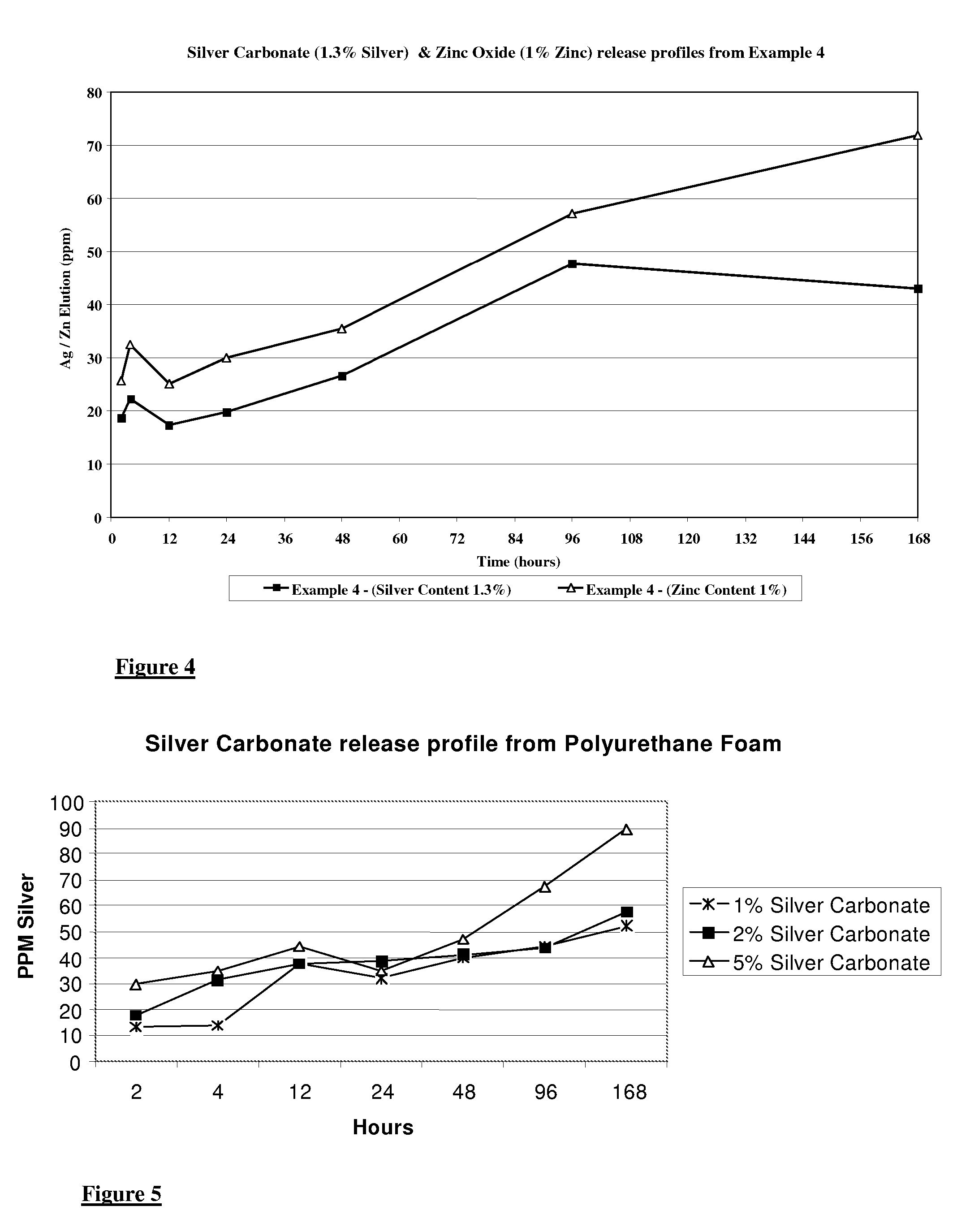 Wound dressings