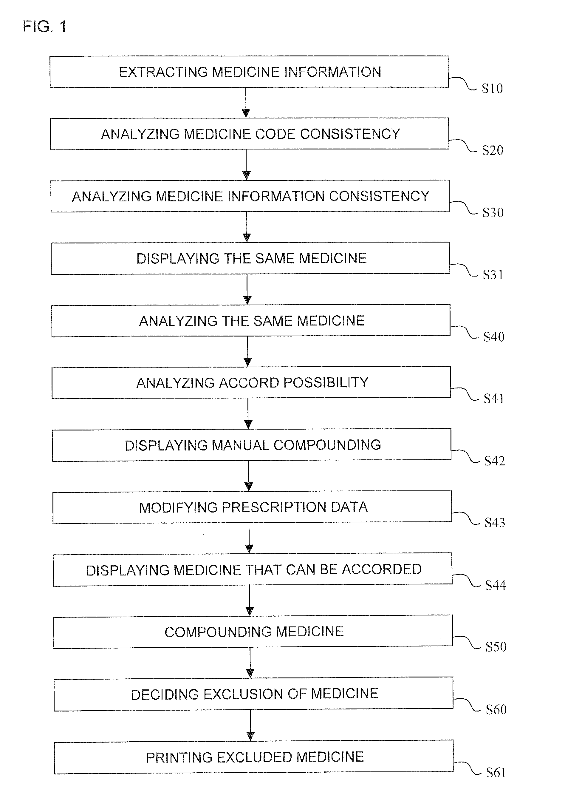 Method for Controlling Medicine Compounding in an Automatic Medicine Packing Machine