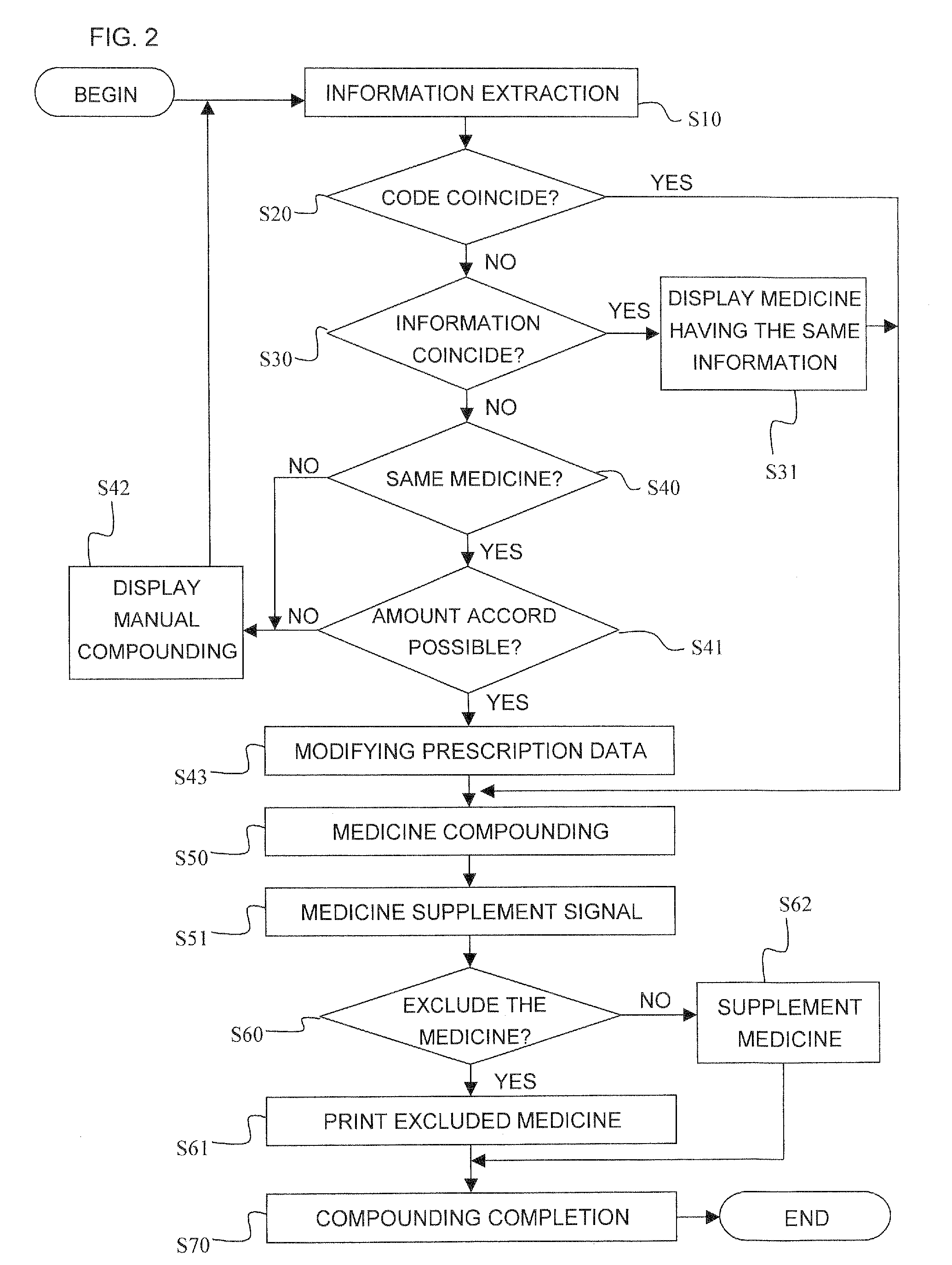 Method for Controlling Medicine Compounding in an Automatic Medicine Packing Machine