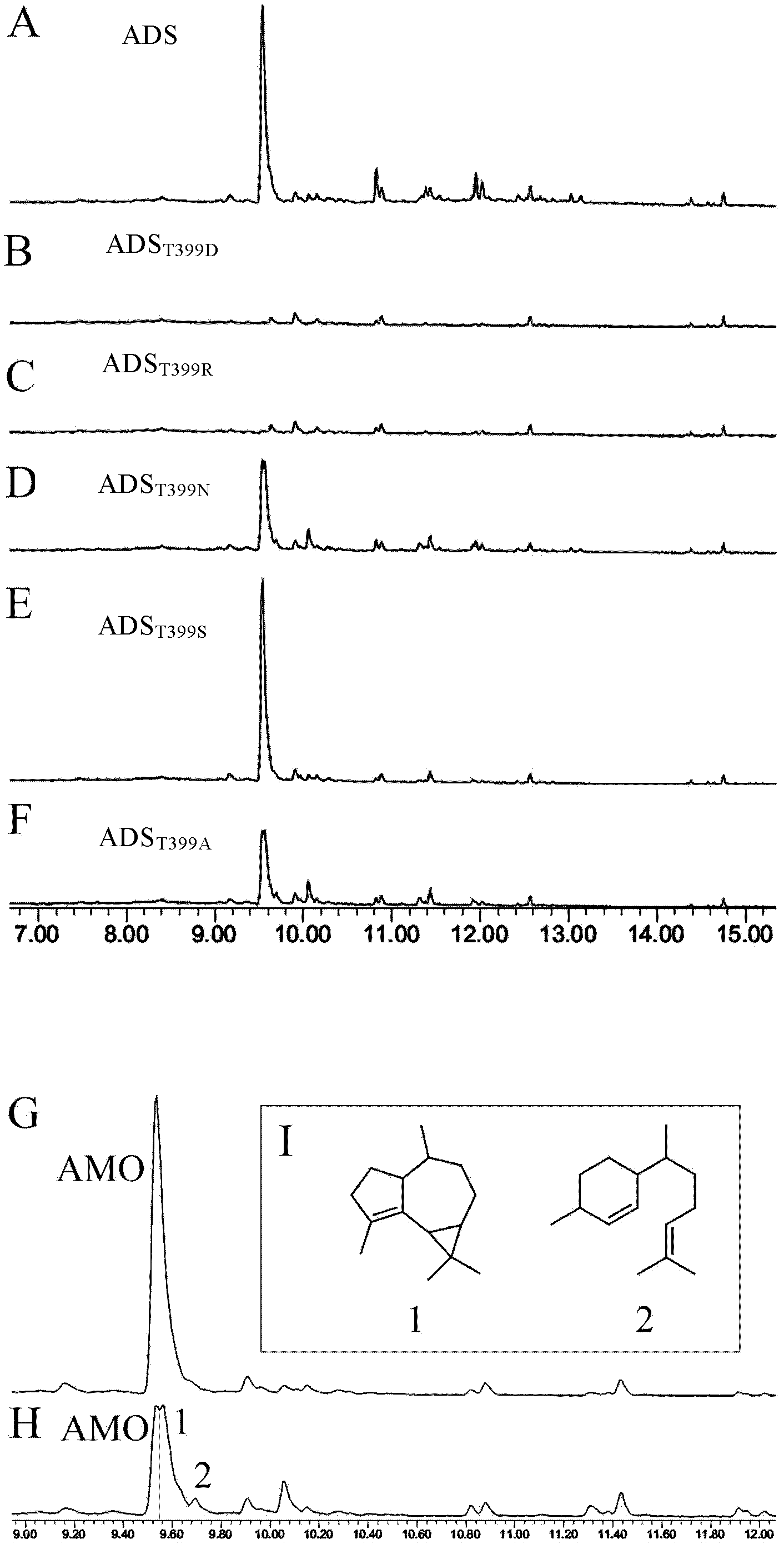 Artemisia annua amorpha-4,11-diene synthase mutant with improved enzyme activity and application thereof