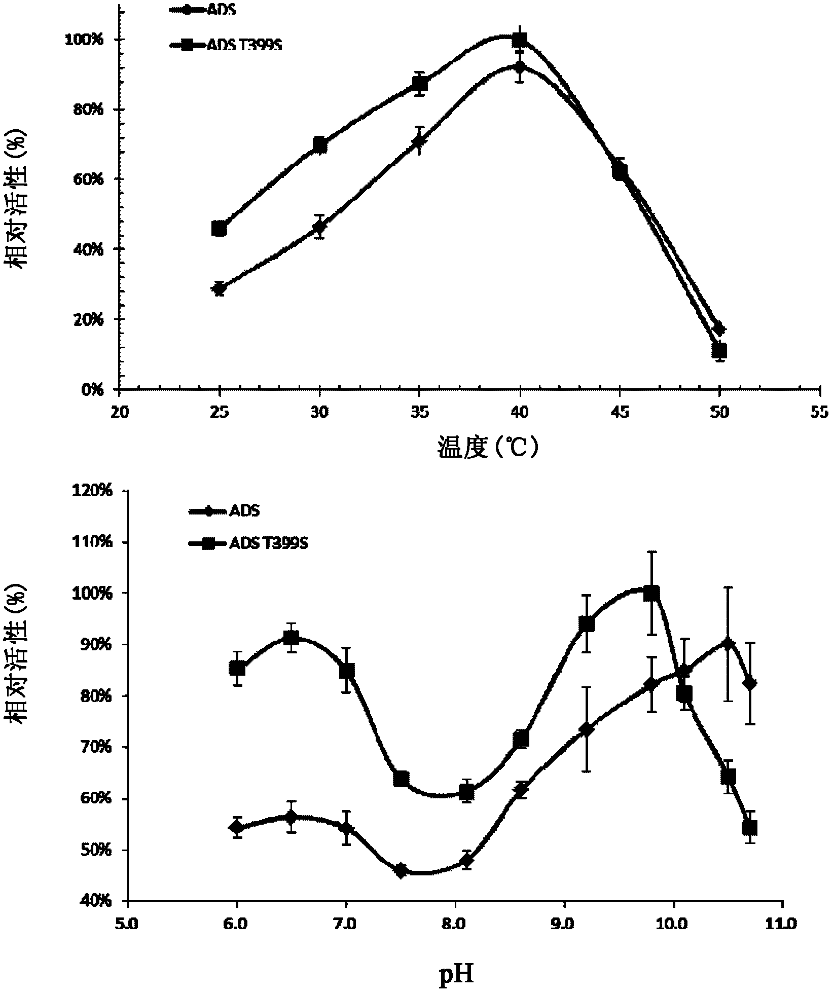 Artemisia annua amorpha-4,11-diene synthase mutant with improved enzyme activity and application thereof