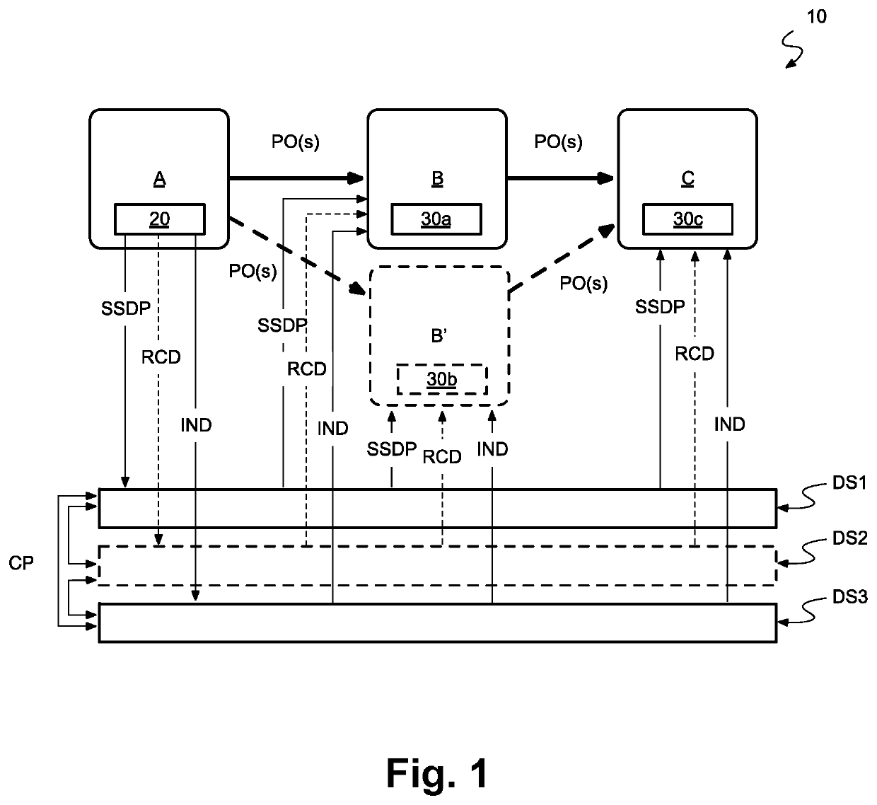 Methods and systems for preparing and performing an object authentication