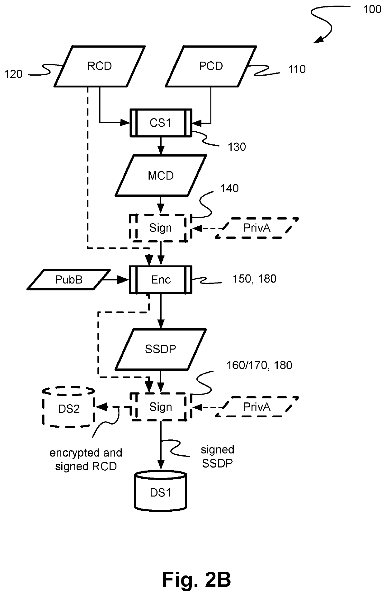 Methods and systems for preparing and performing an object authentication