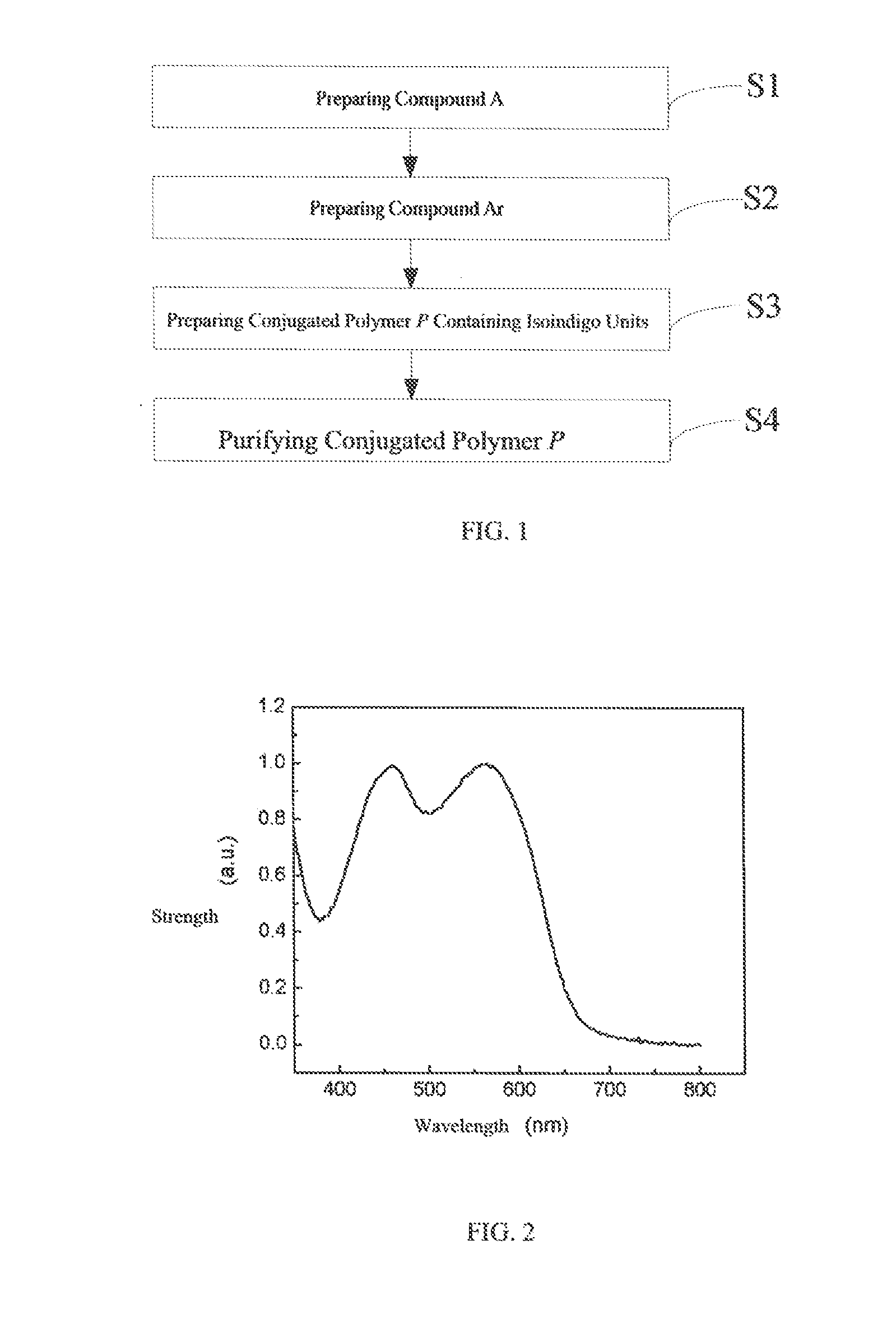 Conjugated polymer containing isoindigo units, preparation method and use thereof