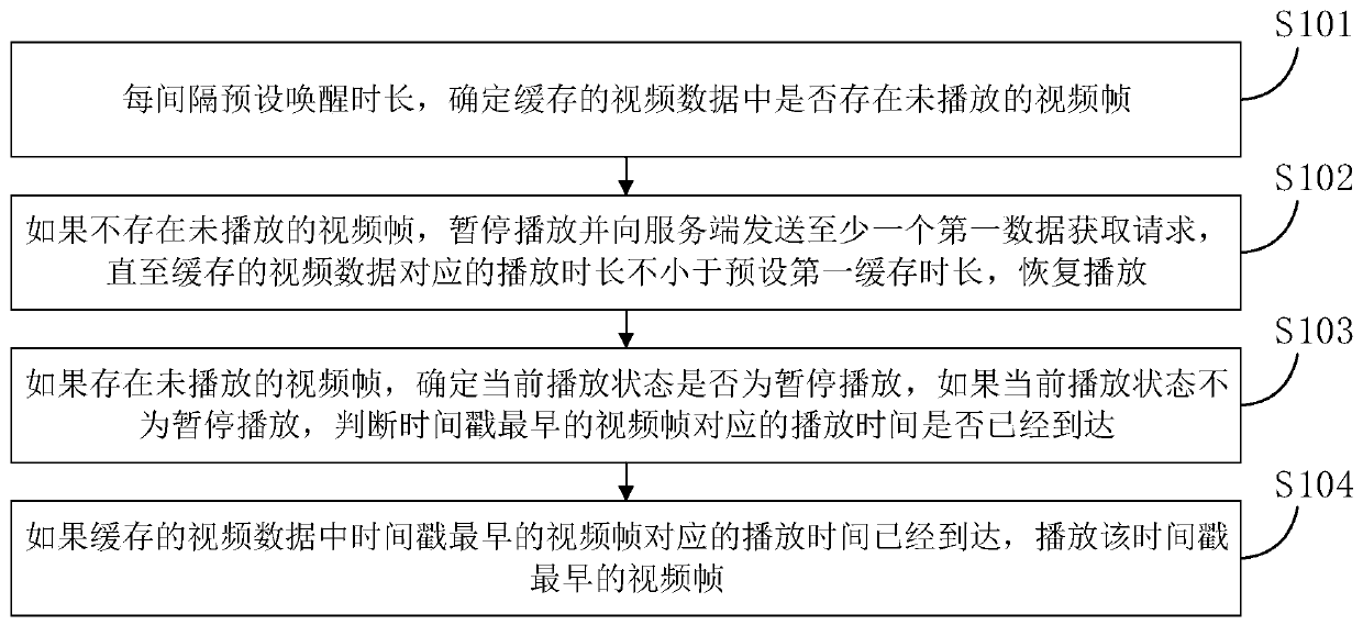 Video playing method and device and electronic equipment