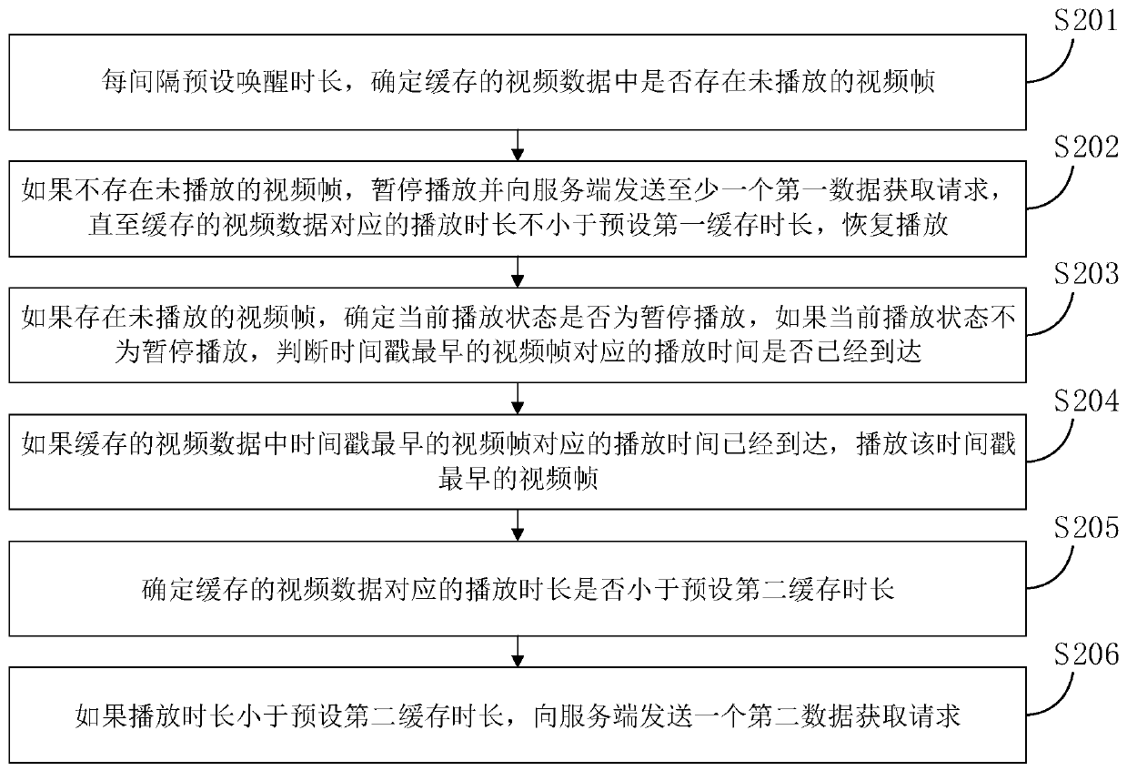 Video playing method and device and electronic equipment