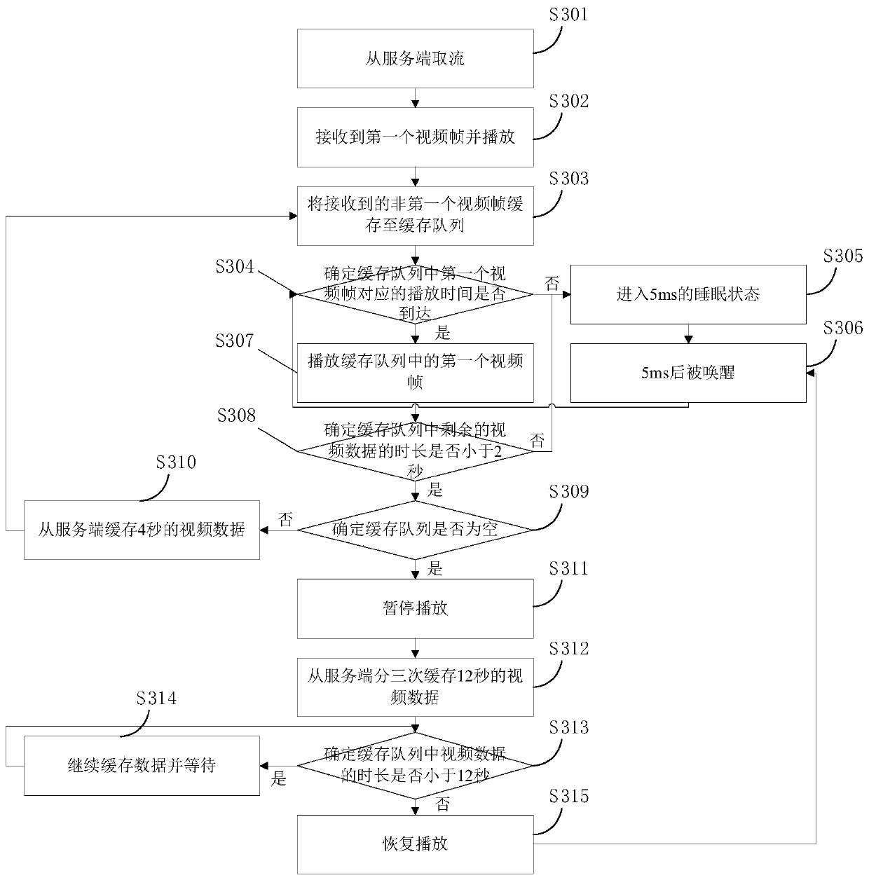 Video playing method and device and electronic equipment