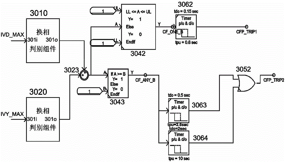 A Commutation Failure Protection Simulation Device