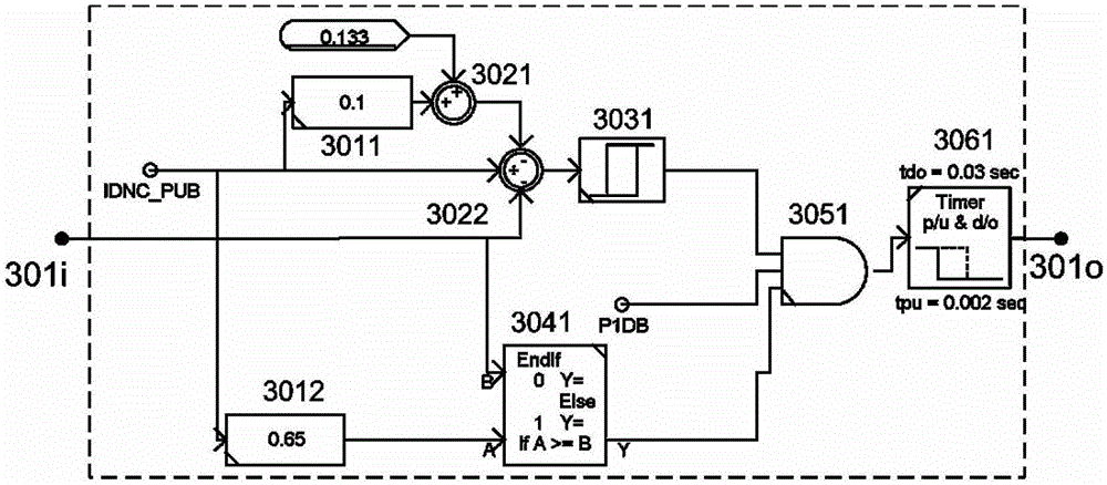 A Commutation Failure Protection Simulation Device