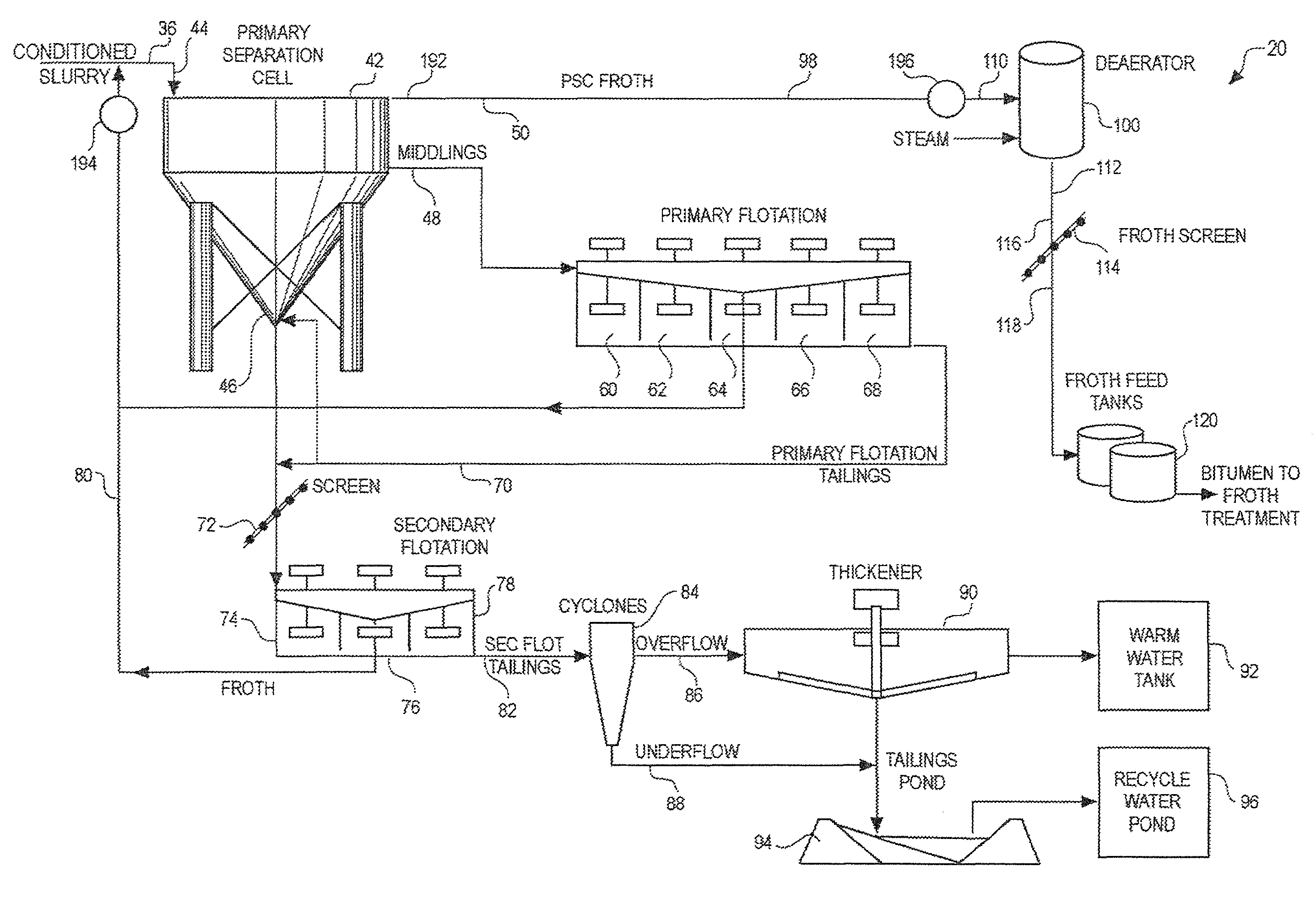 RF heating to reduce the use of supplemental water added in the recovery of unconventional oil