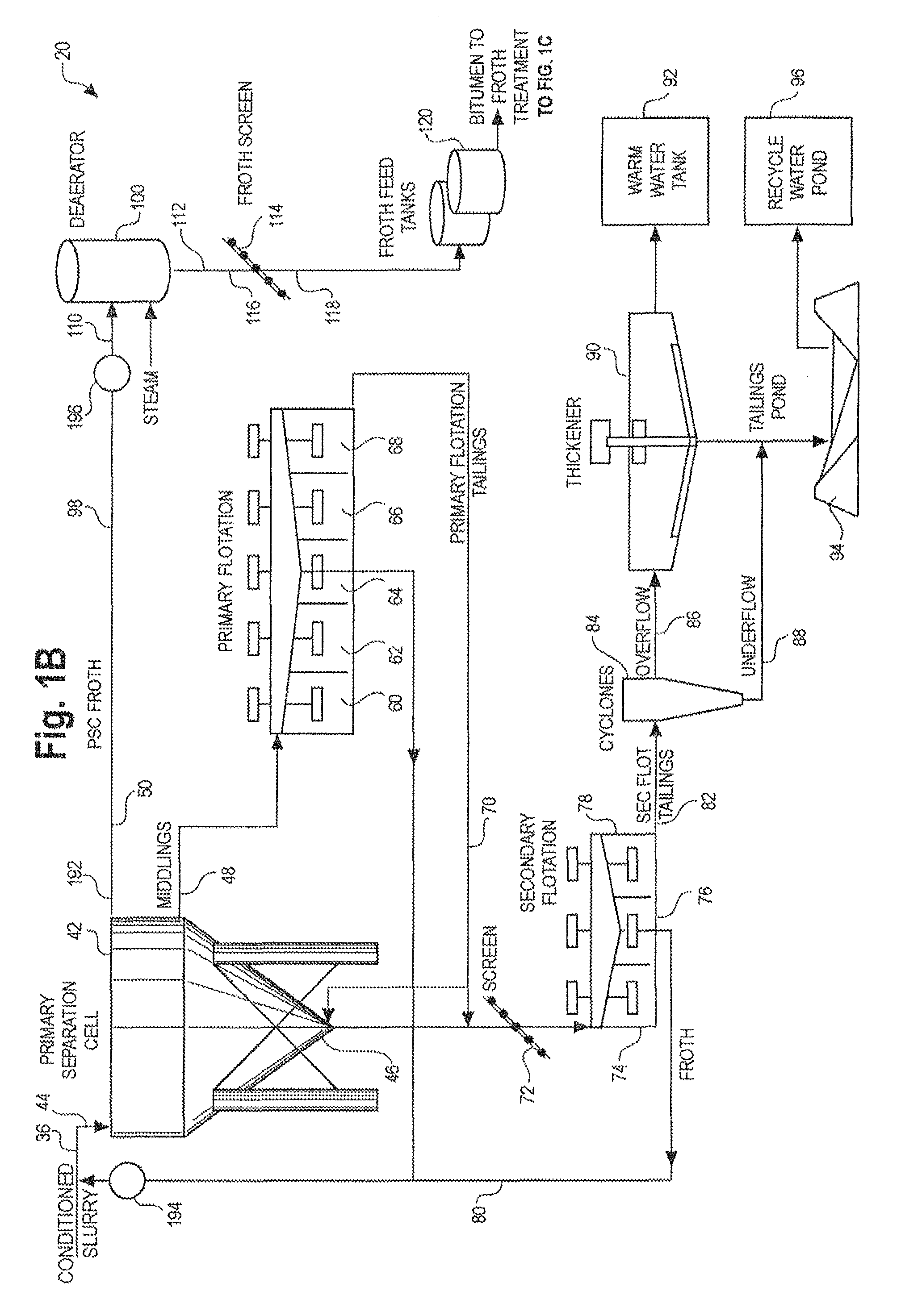 RF heating to reduce the use of supplemental water added in the recovery of unconventional oil