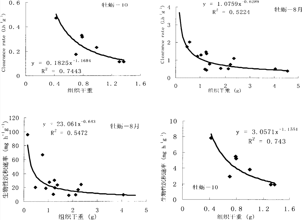 Running water device for physiological ecology research of shellfishes