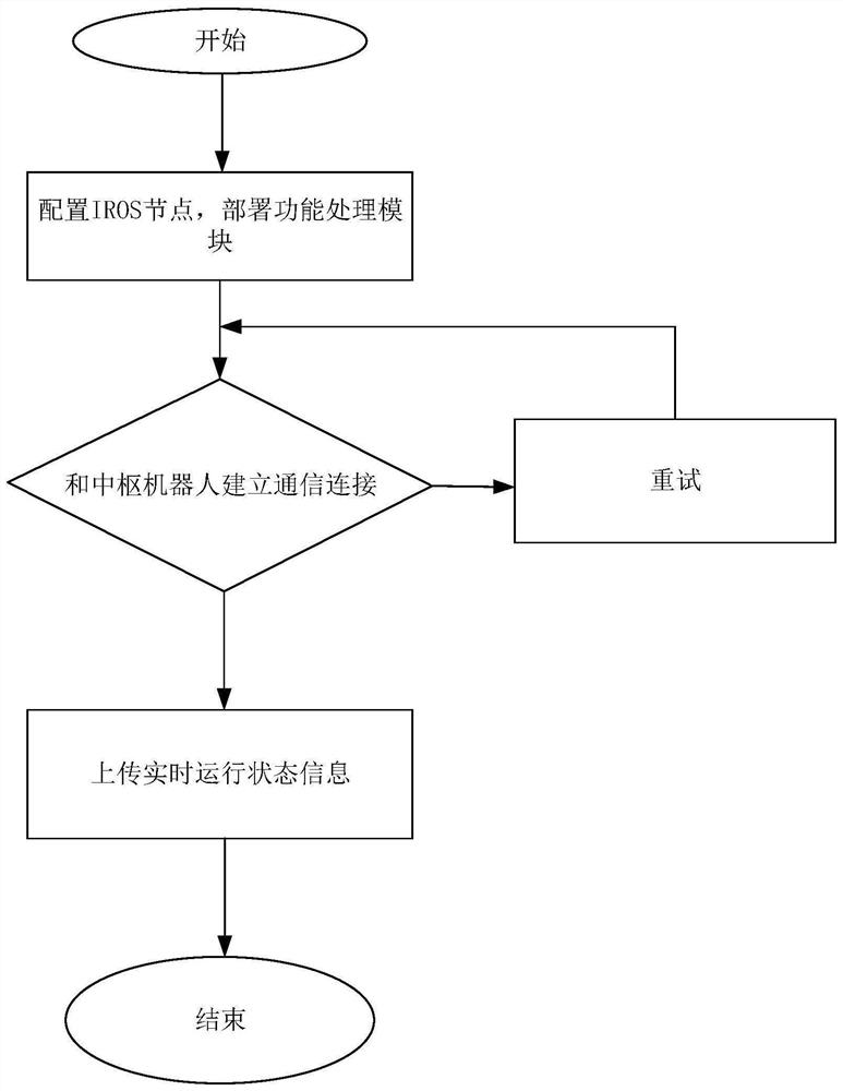 Multi-robot cooperative task allocation method and device and medium