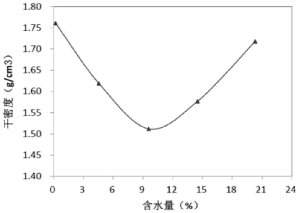 A Construction Method of Sprinkling Water Impact Rolling on Shallow Drought Coral Sand Foundation